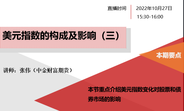 美元指数的构成及影响（三）
